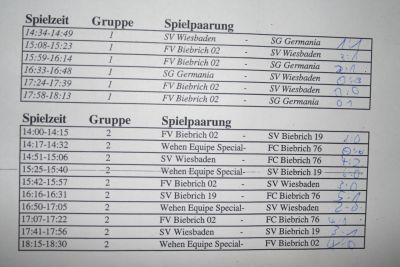 11. Biebricher Nostalgiecup